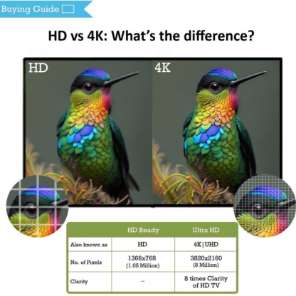 LG 32 INCHES HD READY SMART TV 32LR573