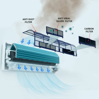 ONIDA 1.5 TON 3 STAR INVERTER SPLIT AC IR183GRPS