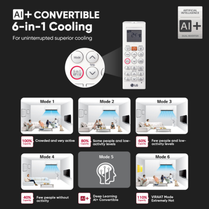 LG 1.5 TON 5 STAR INVERTER SPLIT AC US-Q19FWZE